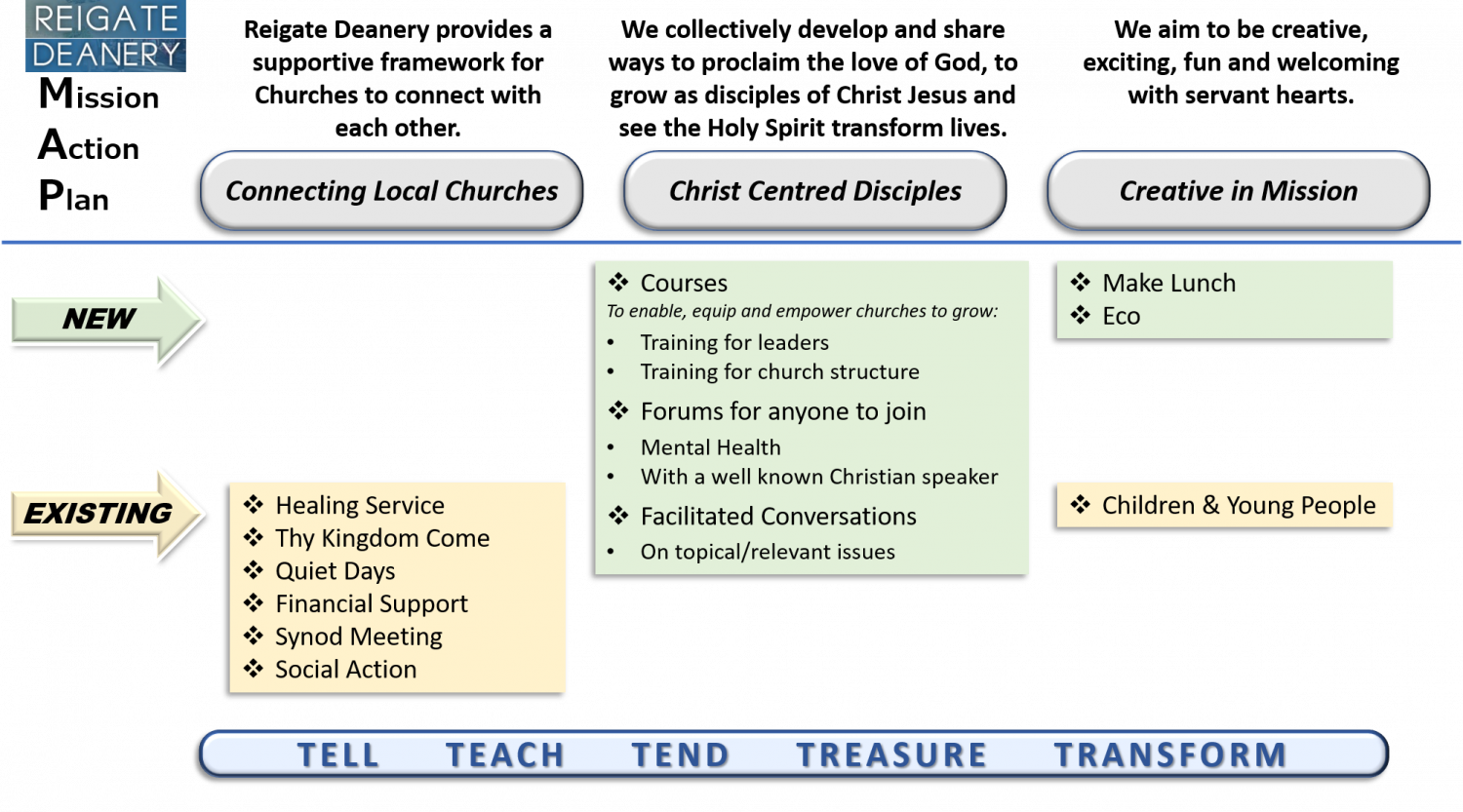 Reigate Deanery Mission Action Plan 2021